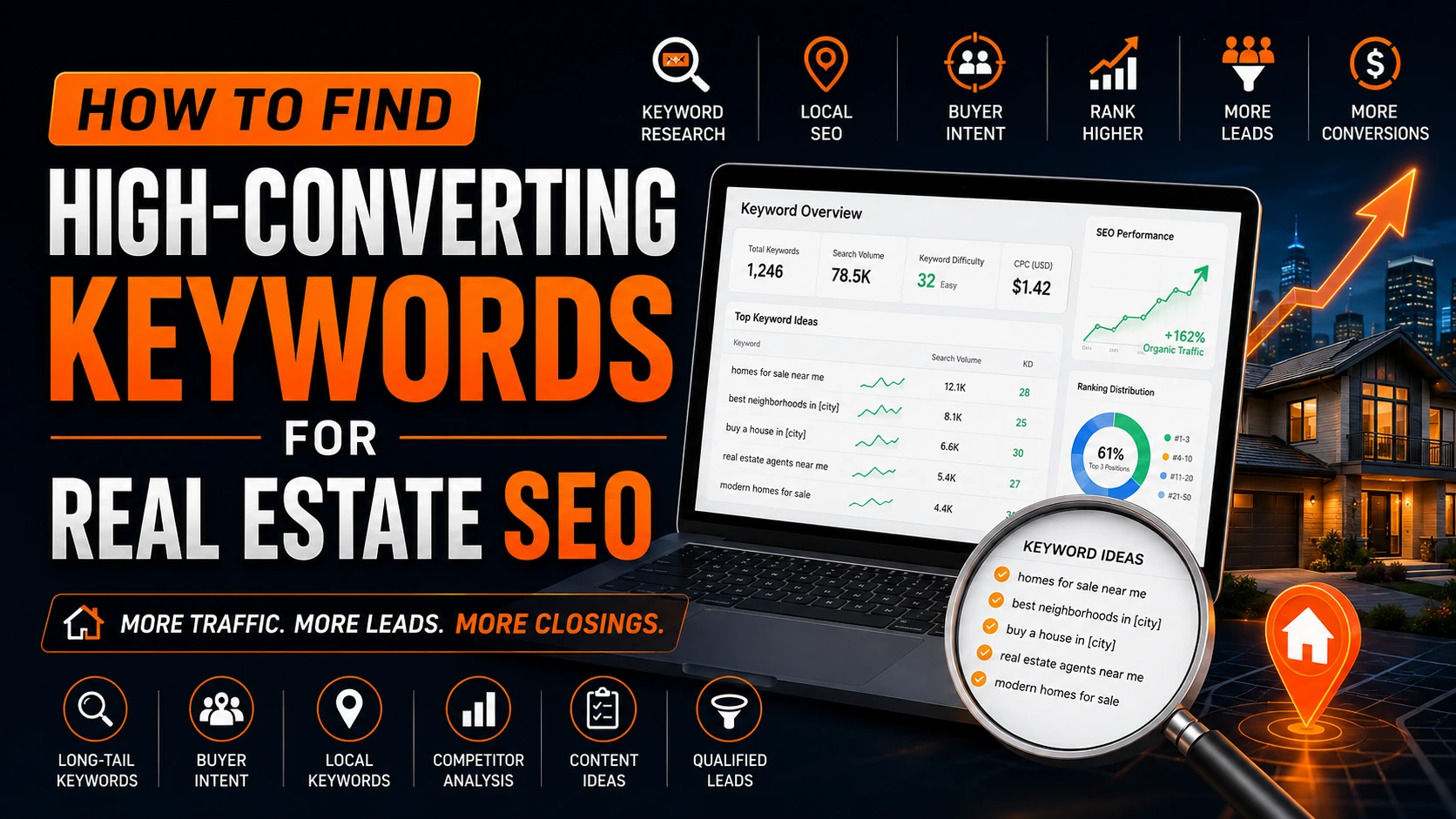 How to Find High-Converting Keywords for Real Estate SEO