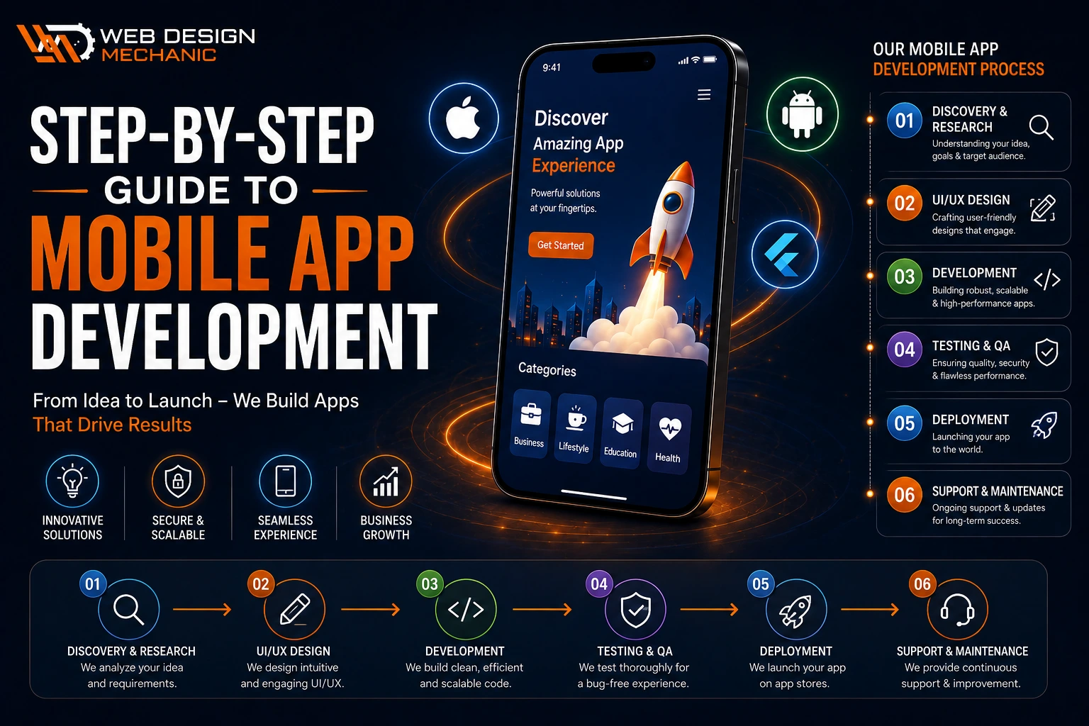 Step-by-Step Guide to Mobile App Development
