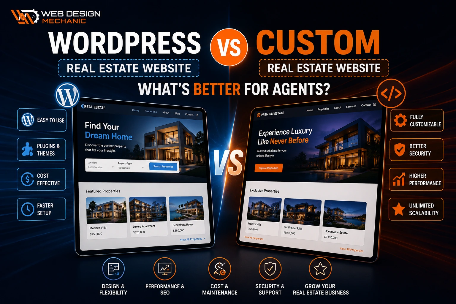 WordPress vs Custom Real Estate Website: What's Better for Agents?